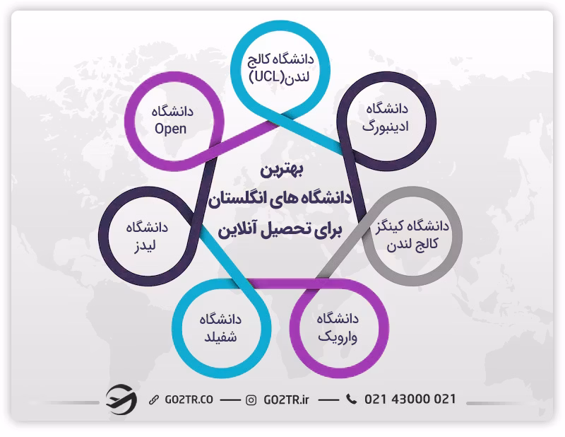 بهترین دانشگاه‌ها برای تحصیل آنلاین در انگلستان