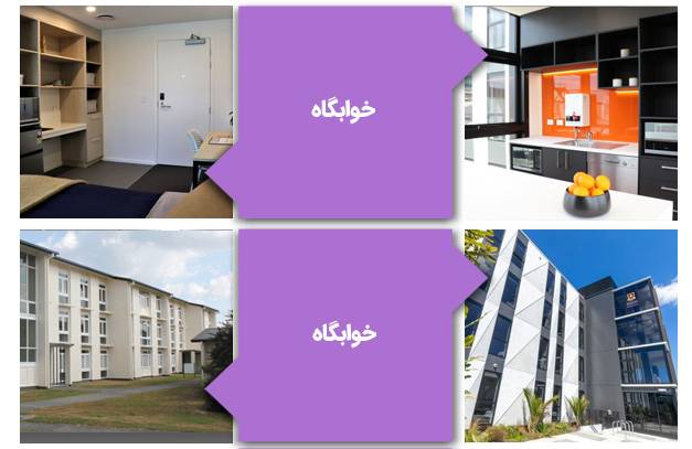 خوابگاه‌های دانشگاه وایکاتو نیوزلند