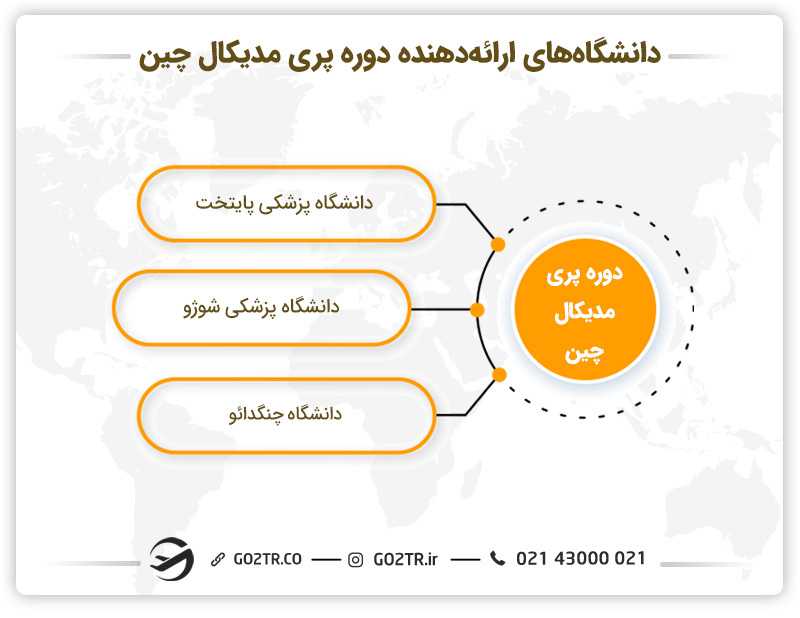 دانشگاههای ارائهدهنده دوره پری مدیکال چین