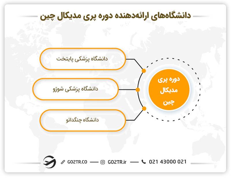دانشگاه‌های ارائه‌دهنده دوره پری مدیکال چین