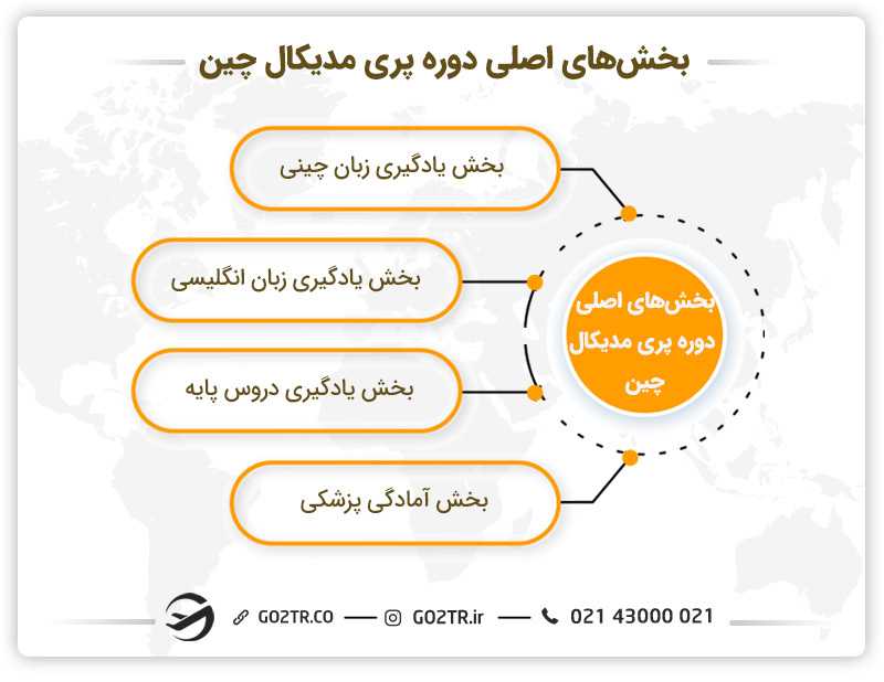 بخش های اصلی دوره پری مدیکال چین