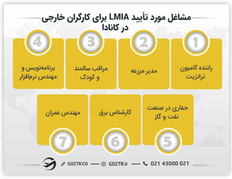 مشاغل مورد تأیید LMIA برای کارگران خارجی در کانادا