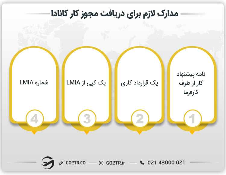 مدارک لازم برای دریافت مجوز کار کانادا