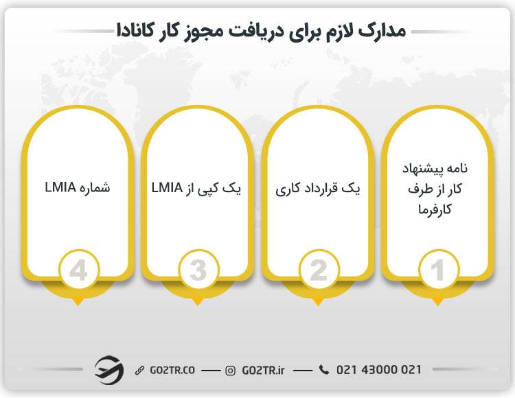 مدارک لازم برای دریافت مجوز کار کانادا