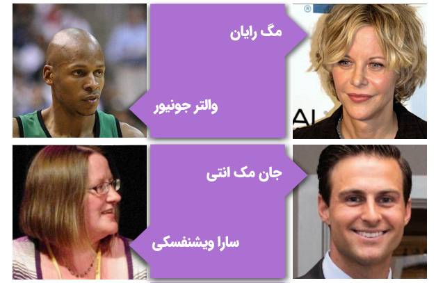 مشاهیر دانشگاه کنتیکت آمریکا