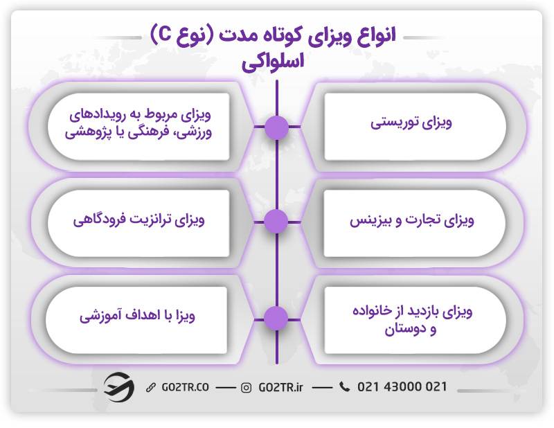 انواع ویزای کوتاه مدت (نوع C) اسلواکی