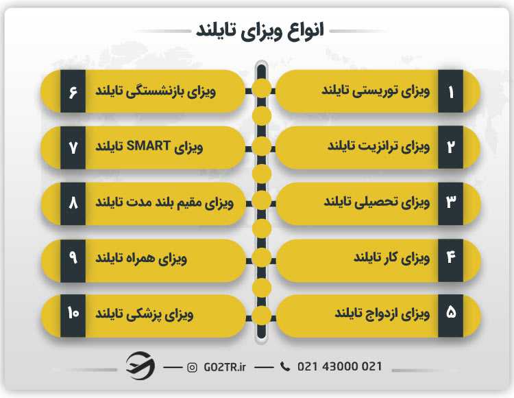 انواع ویزای تایلند