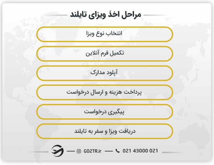 مراحل اخذ ویزای تایلند