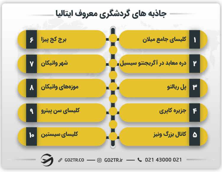 جاذبه‌ های گردشگری معروف ایتالیا