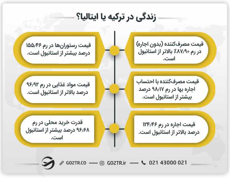 زندگی در ترکیه یا ایتالیا؟