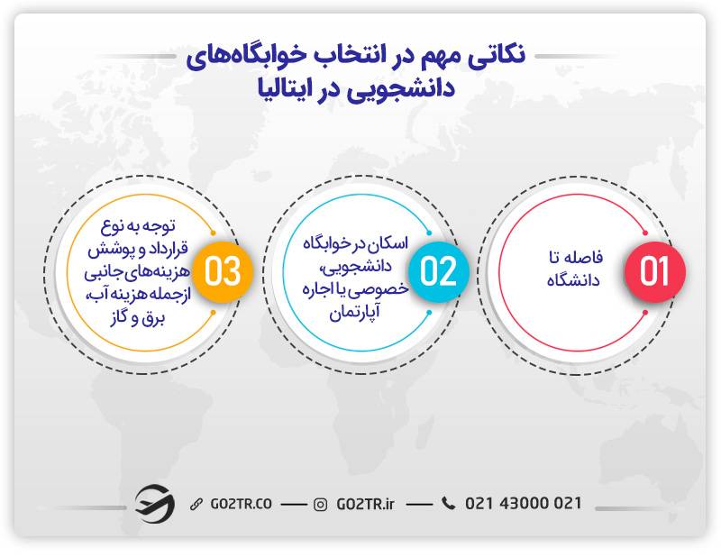 خوابگاه دانشجویی در ایتالیا