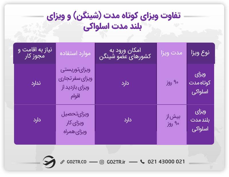 تفاوت انواع ویزای اسلواکی