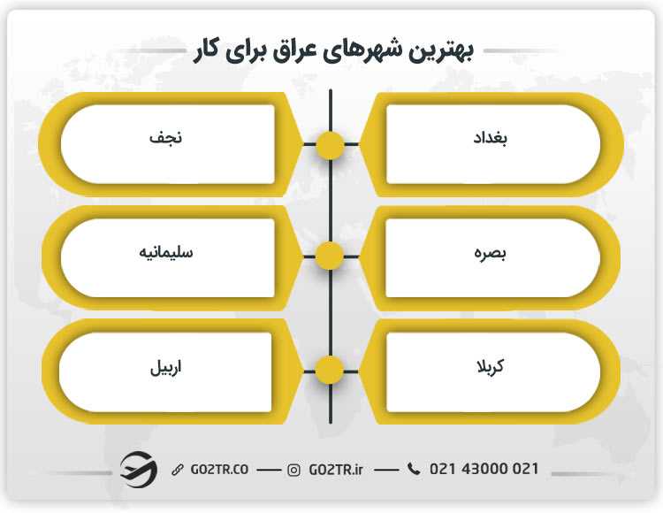 بهترین شهرهای عراق برای کار