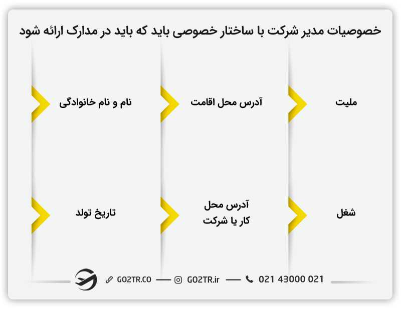 خصوصیات مدیر جهت ثبت شرکت در انگلستان