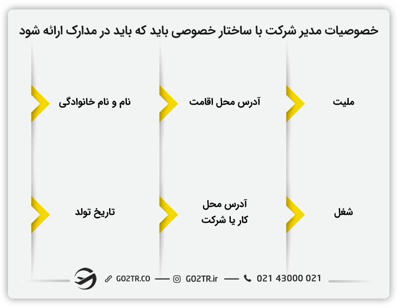 خصوصیات مدیر جهت ثبت شرکت در انگلستان