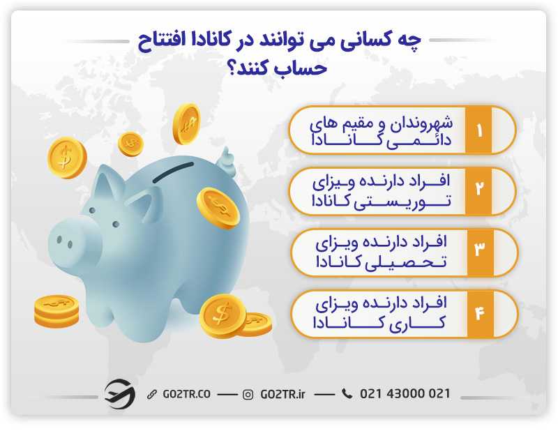 شرایط افتتاح حساب بانکی در کانادا
چه کسانی می توانند در کانادا افتتاح حساب کنند؟
