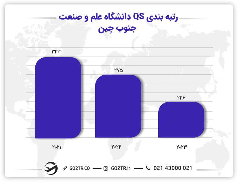 رتبهبندی QS دانشگاه علم و صنعت جنوب چین