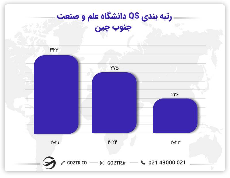رتبه‌بندی QS دانشگاه علم و صنعت جنوب چین