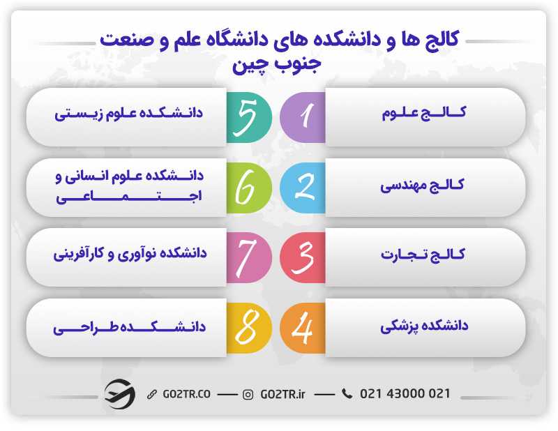 تصویر نام کالجها و دانشکدههای دانشگاه علم و صنعت جنوب چین