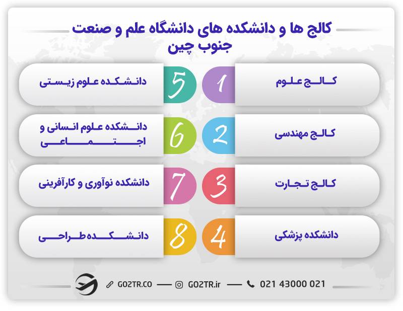 تصویر نام کالج‌ها و دانشکده‌های دانشگاه علم و صنعت جنوب چین