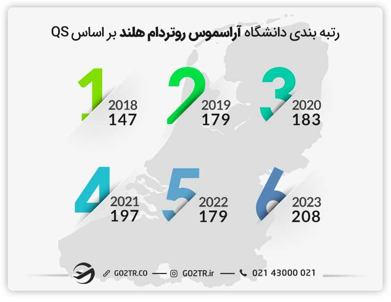 رتبهبندی QS دانشگاه اراسموس روتردام هلند