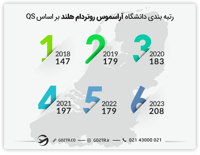 رتبه‌بندی QS دانشگاه اراسموس روتردام هلند