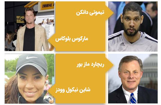 مشاهیر دانشگاه ویک فارست آمریکا