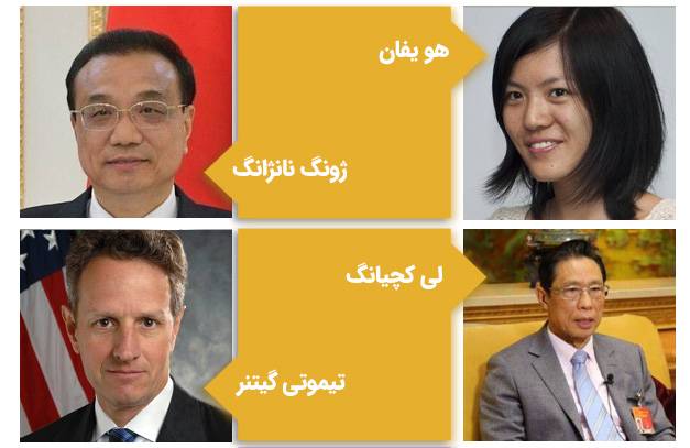 مشاهیر دانشگاه فناوری پکن چین