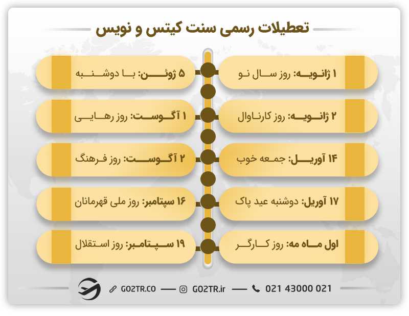 مهاجرت به سنت کیتس و نویس
سفر به سنت کیتس و نویس
 سنت کیتس و نویس کجاست؟