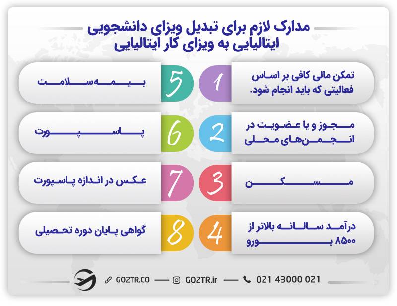 مدارک لازم برای تبدیل ویزای دانشجویی ایتالیایی به ویزای کار ایتالیایی