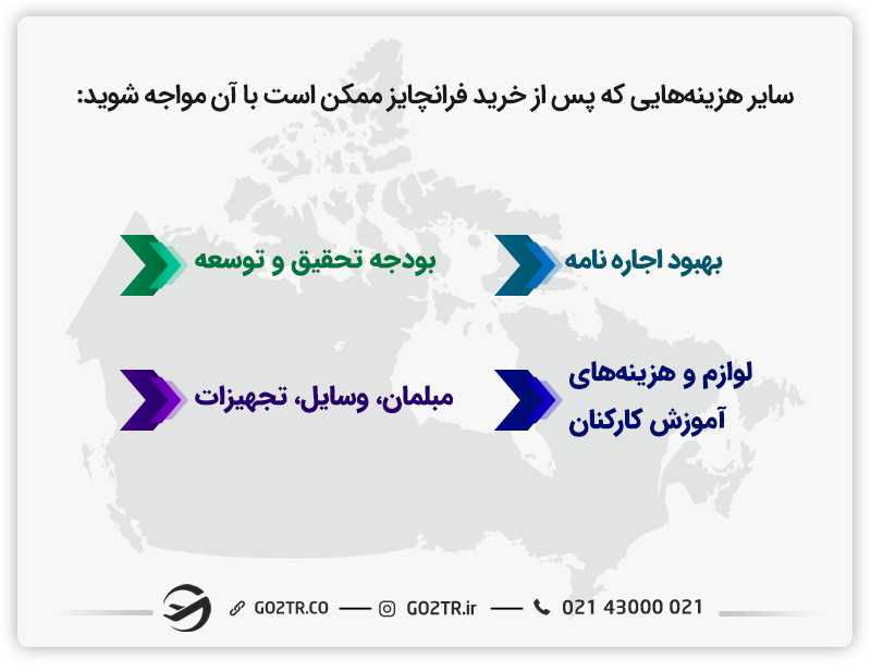 هزینه خرید فرانچایز در کانادا