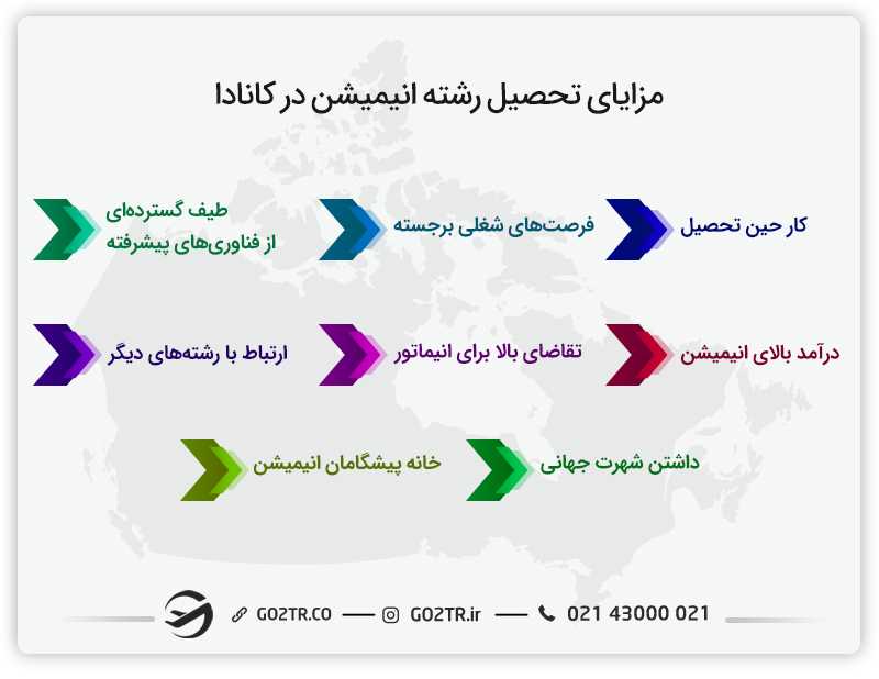 مزایای تحصیل رشته انیمیشن در کانادا