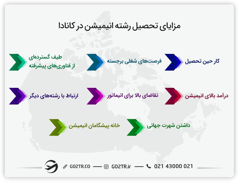 مزایای تحصیل رشته انیمیشن در کانادا