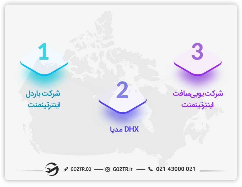 رخی از استخدام کنندگان محبوب در زمینه انیمیشن
