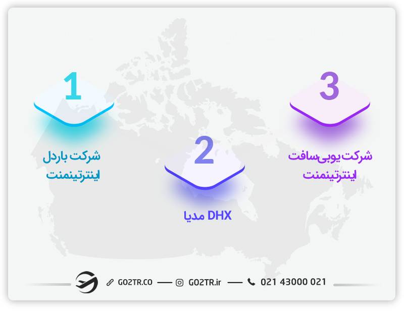 رخی از استخدام کنندگان محبوب در زمینه انیمیشن