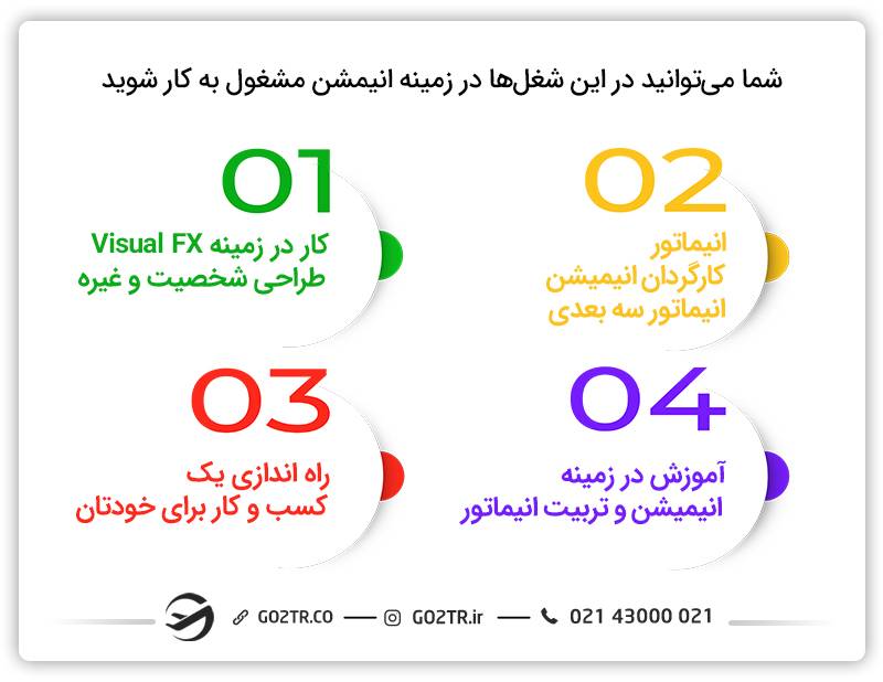 دامنه شغلی رشته انیمیشن در کانادا 