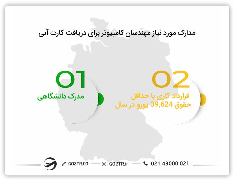 مدارک مورد نیاز مهندسان کامپیوتر برای دریافت کارت آبی