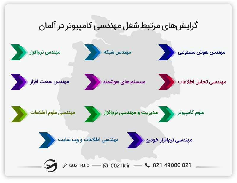 رایشهای مرتبط شغل مهندسی کامپیوتر در آلمان