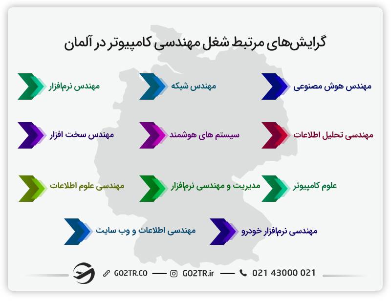 رایش‌های مرتبط شغل مهندسی کامپیوتر در آلمان