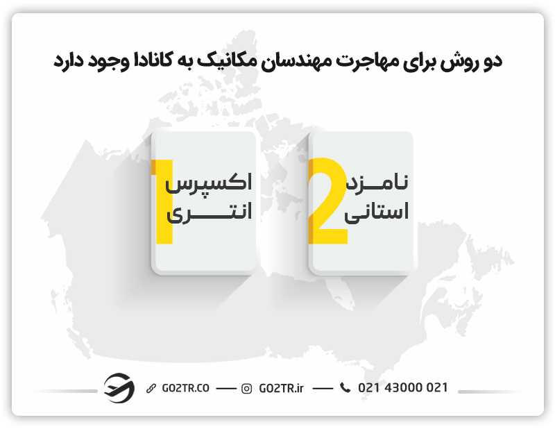 روشهای مهاجرت کاری مهندسان مکانیک به کانادا