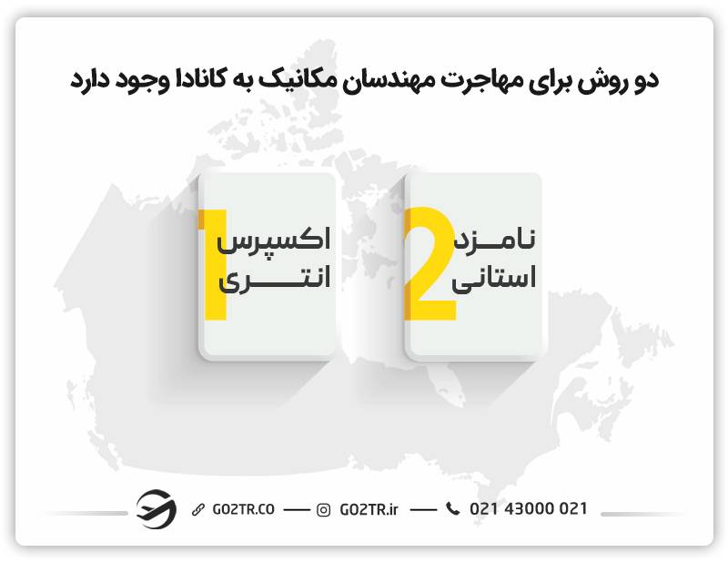 روش‌های مهاجرت کاری مهندسان مکانیک به کانادا