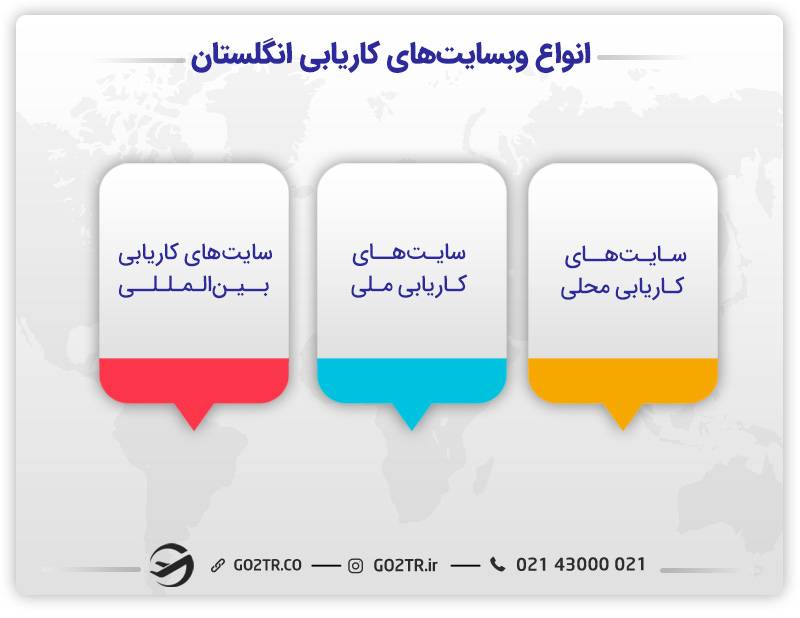 سایت‌های کاریابی مختلف در انگلستان