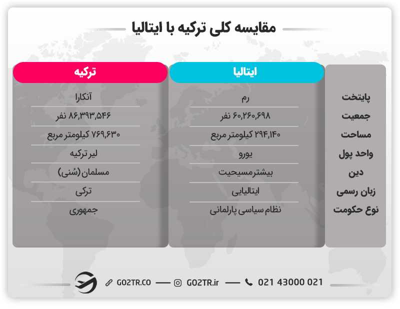 ترکیه یا ایتالیا؟