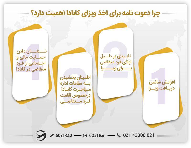 دعوتنامه ویزای کانادا چه اهمیتی دارد
