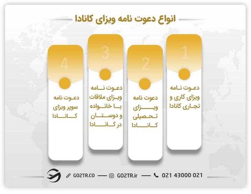 دعوتنامه کانادا
اخذ ویزای کانادا با دعوتنامه