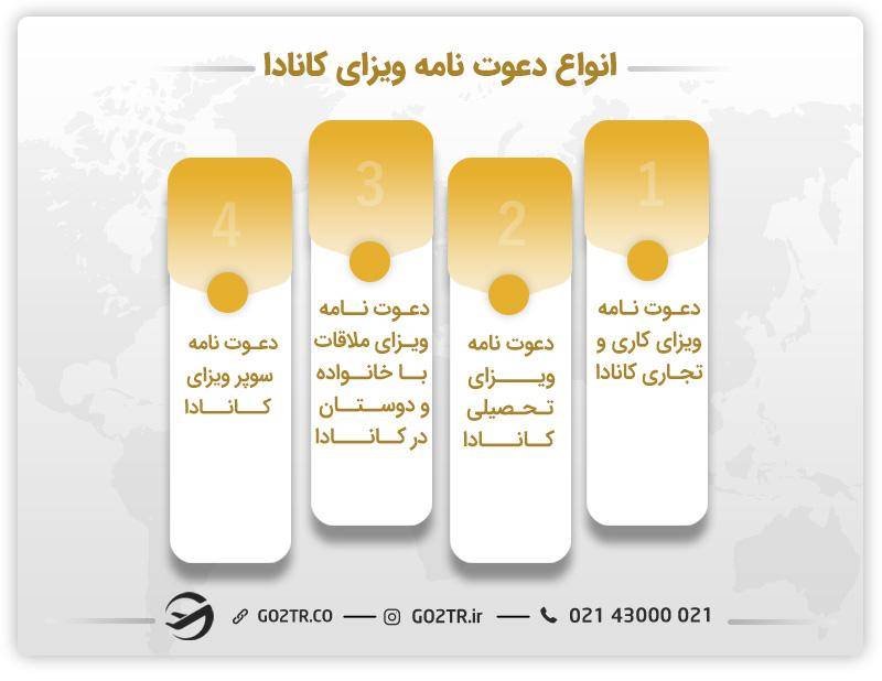 دعوتنامه کانادا
اخذ ویزای کانادا با دعوتنامه