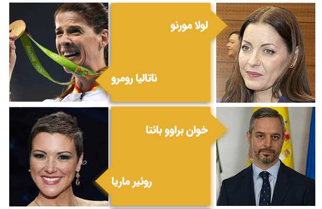 مشاهیر دانشگاه خائن اسپانیا