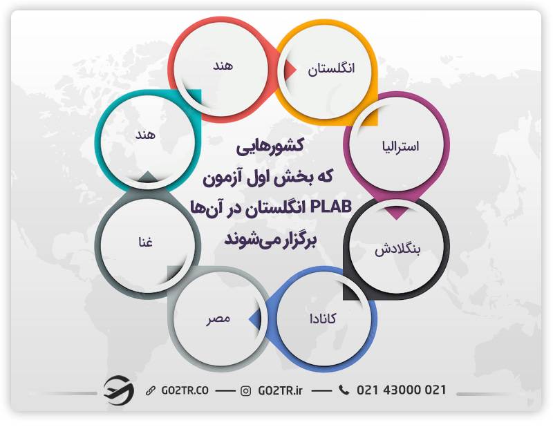 کشورهای برگزار کننده آزمون PLAB 1