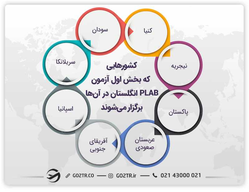 کشورهای برگزار کننده آزمون PLAB 1