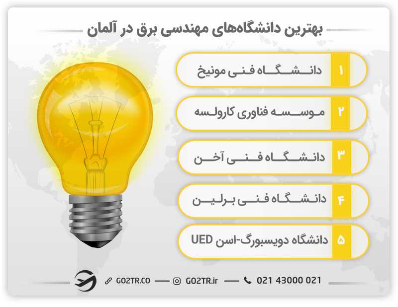 برخی از دانشگاهها برای تحصیل مهندسی برق در آلمان